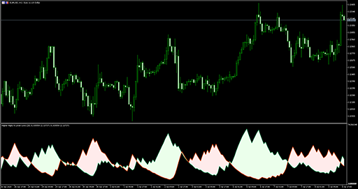Higher Highs & Lower Lows image